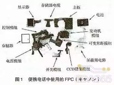 FPC排线应用产品